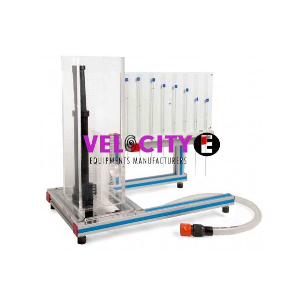 Orifice and Mouth Piece Flow Apparatus